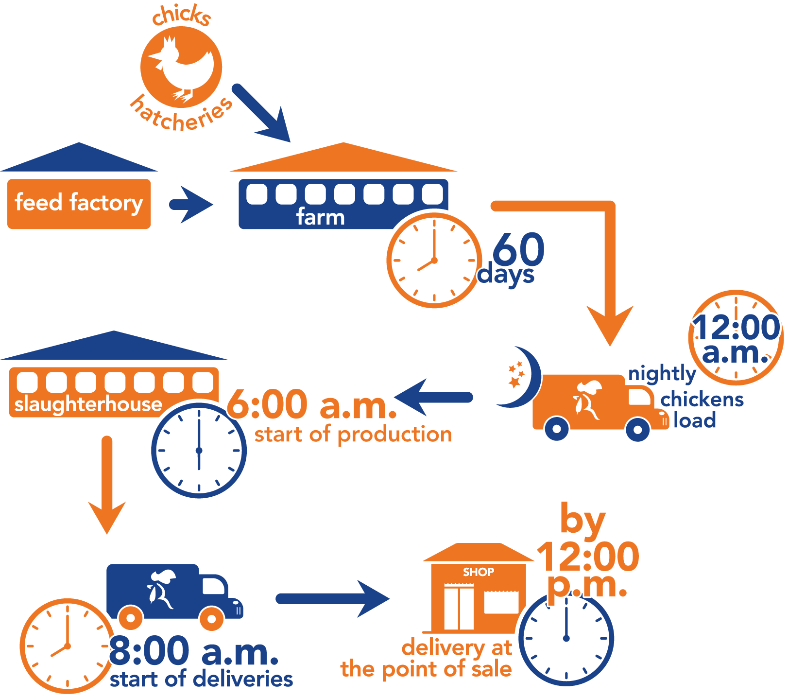 il ruspante supply chain_1